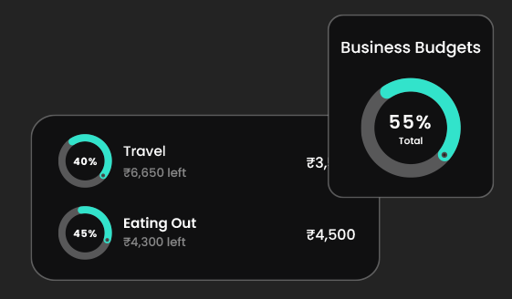 Task list showing optimization actions for humidity, nutrient distribution, and water scheduling with priority tags: High, Medium, and Low.