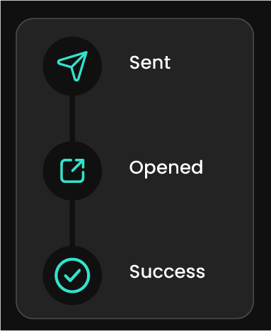 Understanding your GreenPilot dashboard