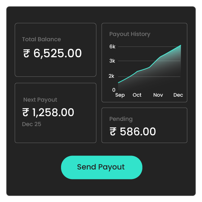 Create and manage automations without writing a single line of code. Our visual workflow builder makes it easy for any grower to set up powerful systems — no tech background needed.